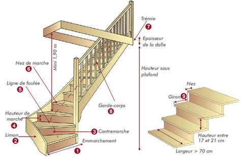 Schema Escalier Matériaux Et Bricolage