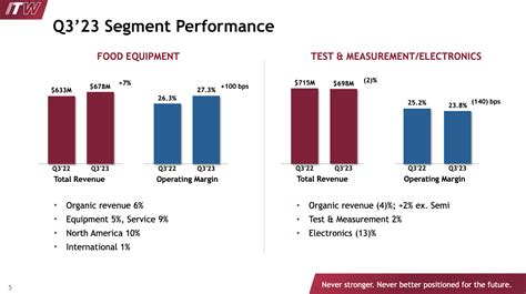 Illinois Tool Works Is A Fascinating Dividend King Nyse Itw Seeking