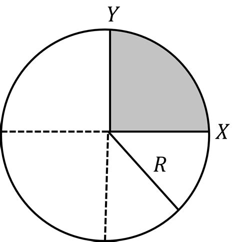 The Disc Of Mass M With Uniform Surface Mass Density σ Is Shown In The Figure The Centre Of