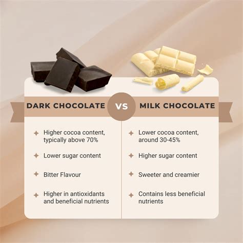 Dark Chocolate Or Milk Chocolate The Ultimate Sweet Debate Vmax Fitness