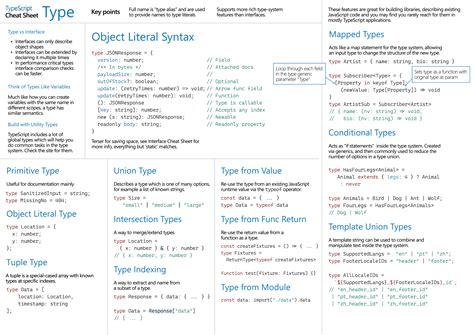 Typescript The Starting Point For Learning Typescript