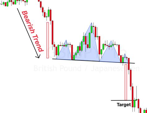 Gbpjpy Trading Strategy Explained Forexbee