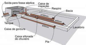 Como fazer a hidráulica de um Banheiro Passo a Passo