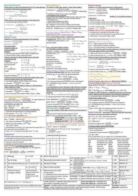 CHE144 Cheat Sheet Summary Foundations Of Chemistry Warning TT