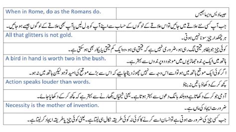 Commonly Used Proverbs In Urdu Hindi And English Pdf In 51 Off