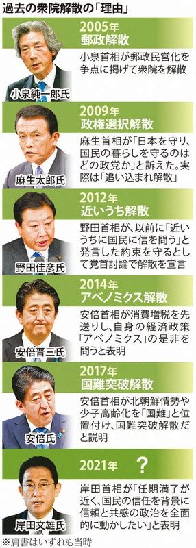 データで見る2021衆院選 [写真特集21 48] 毎日新聞