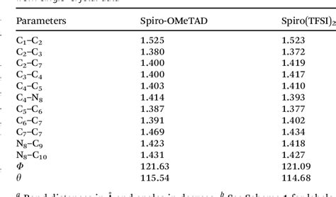 Table From Single Crystal Structure And Opto Electronic Properties Of