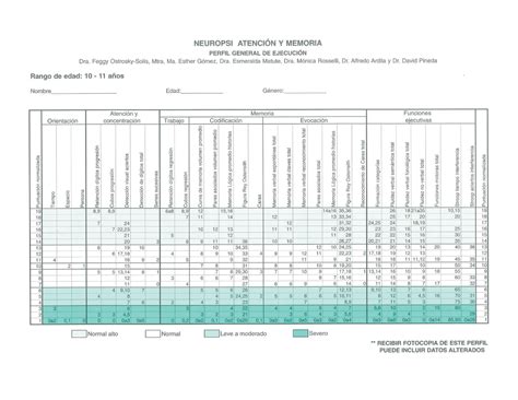 Perfiles de Ejecución Neuropsi Atención y Memoria Matematicas