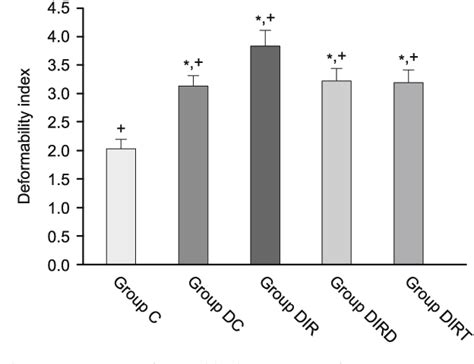 Figure From Effects Of Dexmedetomidine And Thymoquinone On