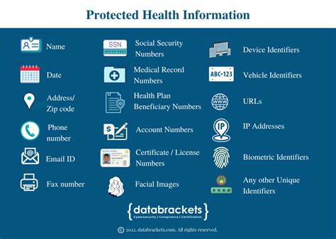 What Is Protected Health Information Phi