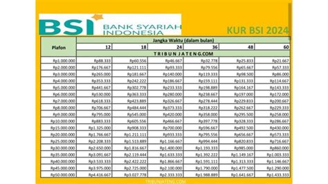 Tabel Angsuran Kur Bri Mei Lengkap Sampai Rp Juta Halaman