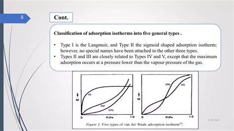 Basics of sorption isotherm & its applications in food processing | PPT