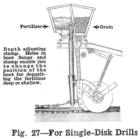 34+ Old John Deere Grain Drill Parts - LorelTaliya