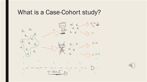 Case Control Study Youtube