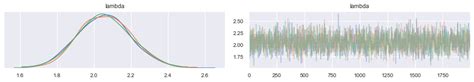 Introduction To Bayesian Modeling With Pymc3 Dr Juan Camilo Orduz