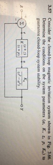 Solved Consider The Closed Loop Magnetic Levitation System Chegg
