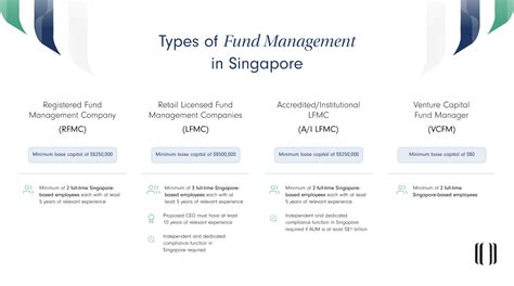 Singapore Taxation A Comprehensive Guide For Investment Managers