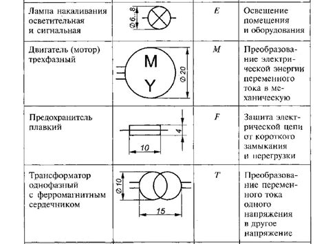 Схемы. Инженерная графика - презентация онлайн