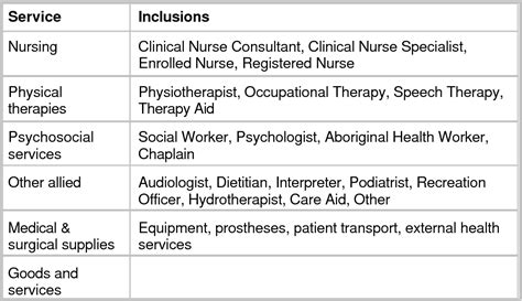 Figure 163 From The Australian National Sub Acute And Non Acute Patient Classification An Snap