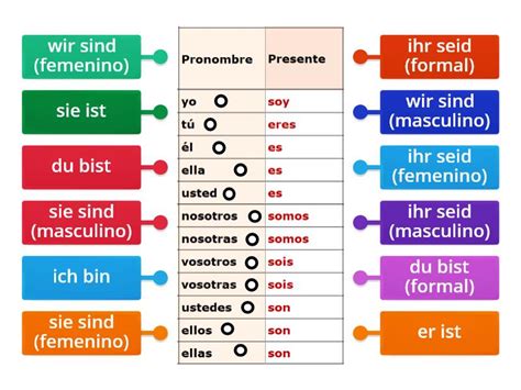 Presente Verbo Ser Estar Alem N Sein Labelled Diagram