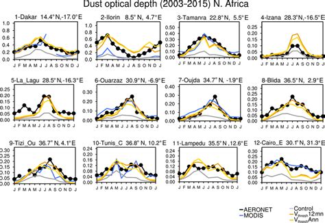 Seasonal Cycle Of Dod Over Aeronet Sda Sites See Fig S In The