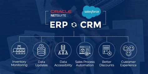 5 Best Netsuite Integration For Your Business Streams Solutions