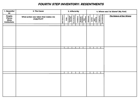 Aa 4th Fourth Step Inventory Resentments Aa 4th Fourth Step