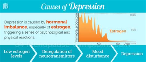 Causes of Depression | 34 Menopause Symptoms