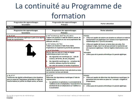 Progression Des Apprentissages Au Secondaire Math Matique