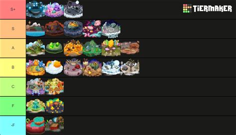 MSM Islands Song Oct. 2022 Tier List (Community Rankings) - TierMaker