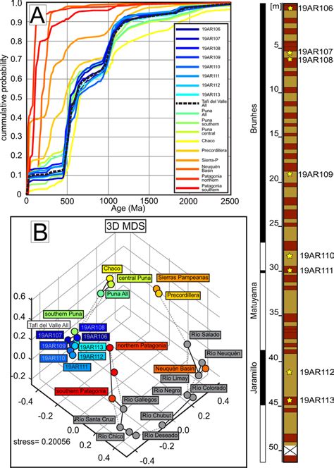 U Pb Detrital Zircon Data A U Pb Detrital Zircon Cumulative Density