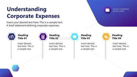 Understanding Corporate Expenses Ppt Slide Slidemodel