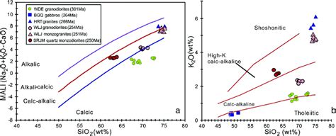 A Na 2 O K 2 O CaO Wt Vs SiO 2 Wt Diagram B R Frost Et