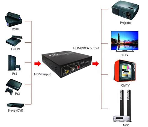 Conversor De Captura Para Tv Vhs Vcr Dvd Hdmi Hdcp C Digo Pal Ntsc