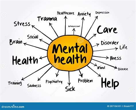 Mental Health Mind Map Health Concept For Presentations And Reports