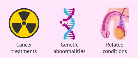 Causes of untreatable teratozoospermia