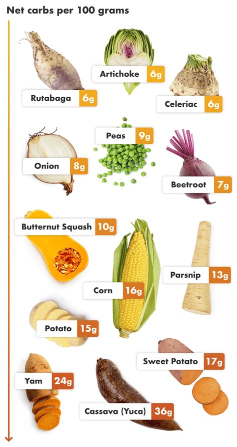 Keto Friendly Vegetables List