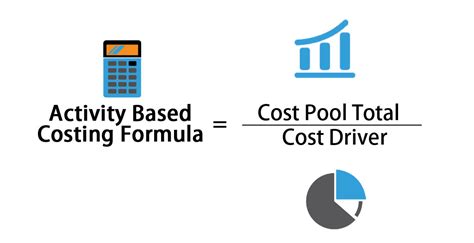 Activity Based Costing ABC Method And Advantages Defined 52 OFF