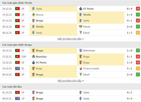 Nhận định dự đoán Vizela vs Braga 1h45 ngày 24 12 Nợ cũ khó đòi