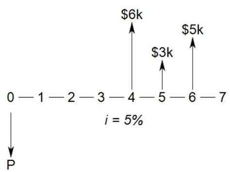 Solved 1 Given The Following Cash Flow Diagram Determine