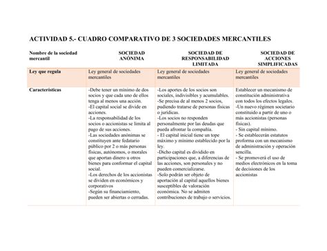 Cuadro De Sociedades Mercantiles