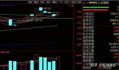 A股风格转换，煤飞色舞大涨，这些资源股还会持续大涨吗？ 知乎