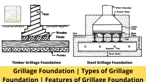 Grillage Foundation Types Of Grillage Foundation Features Of