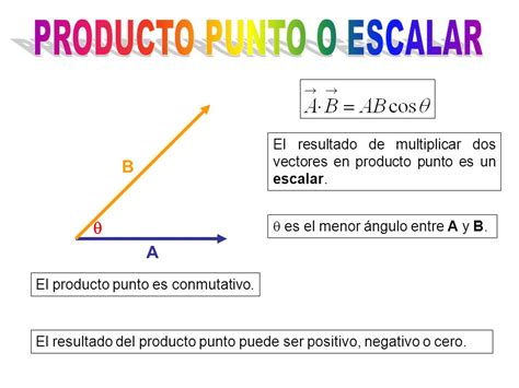 Multiplicaci N De Vectores Ppt Video Online Descargar