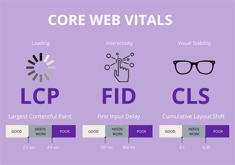 Core Web Vitals Why You Need To Know About Them Megantic