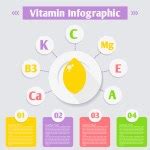 Vitamin A Gold Shining Icon Medical Infographics Ascorbic Acid