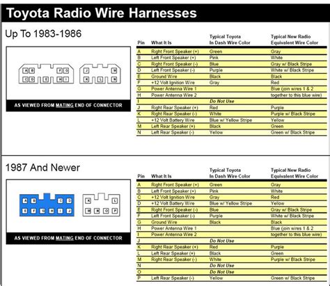 Toyota Radio Wiring Harness Color Code