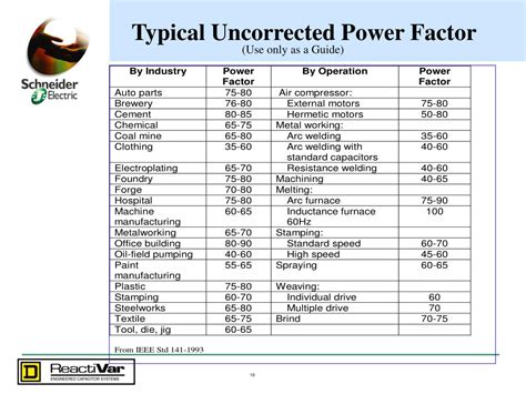 Ppt Power Factor Correction Capacitors Powerpoint Presentation Free