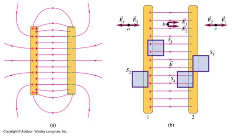 Electricty Capacitors Physics 299