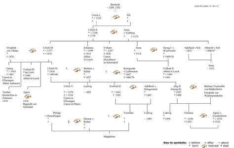 Medieval Dynasty Tree Farming:  A Beginner's Guide To Regrowth